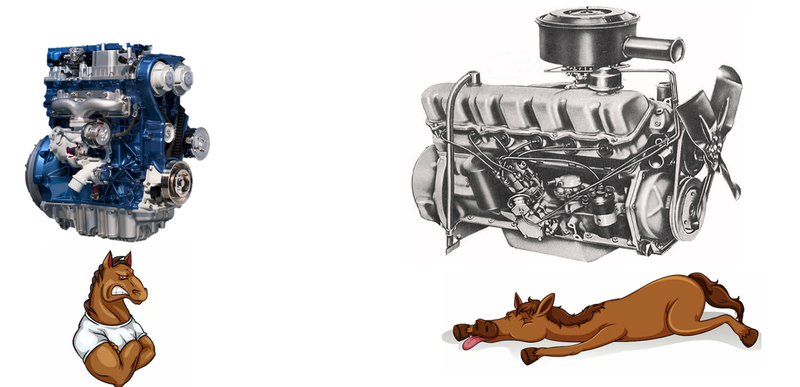 Illustration for article titled What's Your Power per Liter?